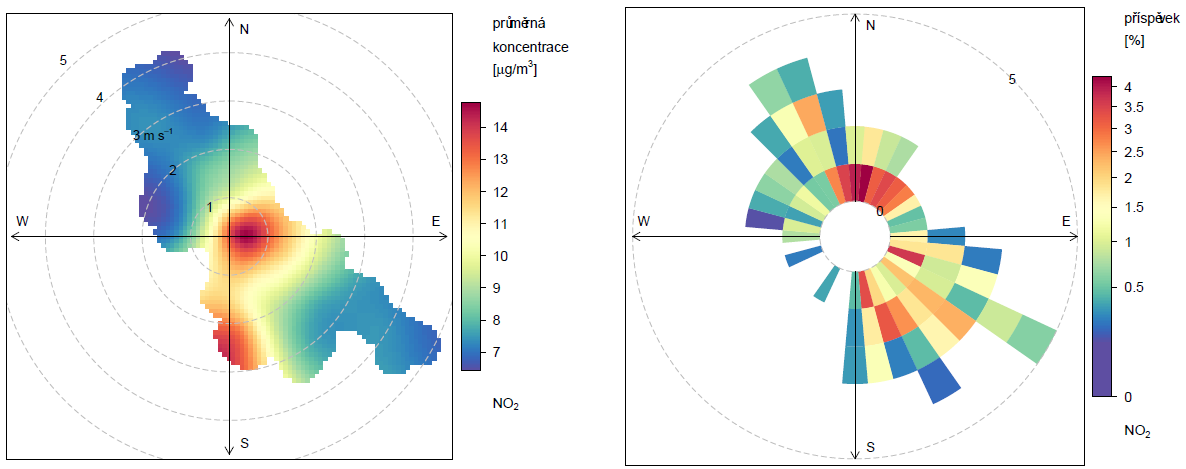 Obr. 31 - Průměrné hodinové koncentrace NO 2 v závislosti na rychlosti proudění větru, lokalita Jinačovice Na následujících Obr. 32 a Obr. 33 jsou zobrazeny koncentrační růžice v obou lokalitách.