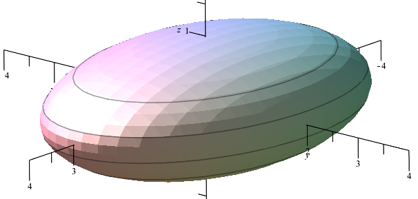 3. Analytická geometrie 3E. Kvadratické plochy 3E. Kvadratické plochy Kvadratické plochy zvané kvadriky jsou množiny bodů splňujících rovnici s kvadratickým polynomem ve třech proměnných x, y, z.