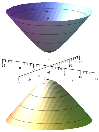 3. Analytická geometrie 3E. Kvadratické plochy (f) (g) Řez elipsoidem je elipsa, případně kružnice, bod nebo prázdná množina.