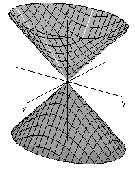 8 Obr. 5 římá válcová ploch hperbolická má rovnici její řídící křivkou je hperbol o stejné rovnici v rovině 0.