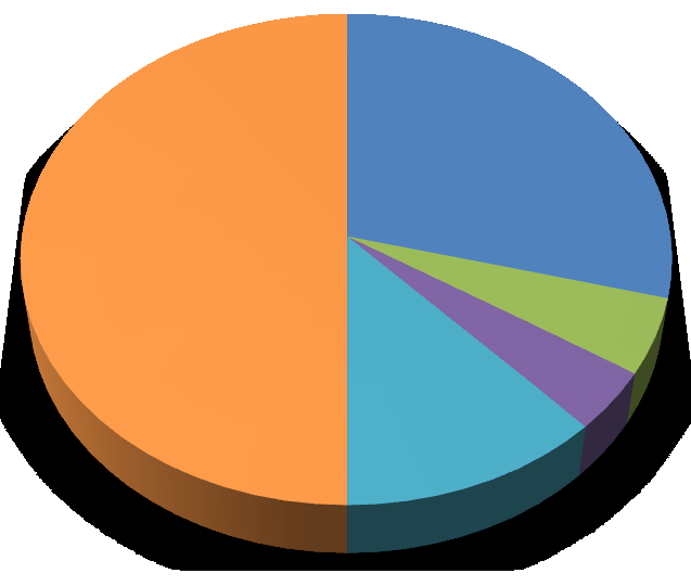 6. otázka: Preferujete nápoje se sladidlem: a) stévie b) aspartam c) sacharin d) sukralóza e) jiné f) nevím, nesleduji obsah stévie 29% aspartam 50% 12% 5% 4% sacharin sukralóza jiné nevím, nesleduji