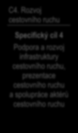 2.3. Školství, kultura, volnočasové aktivity, sport Tematický okruh C. Školství, kultura, volnočasové aktivity, sport Priority a specifické cíle C1.