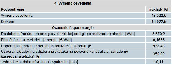 Tabuľka 10: Prínosy navrhovaného opatrenia výmena osvetlenia 4.1.6. Rekonštrukcia kotolne Z rozboru jestvujúceho stavu vyplýva, že kotolňa je v zlom technickom stave.