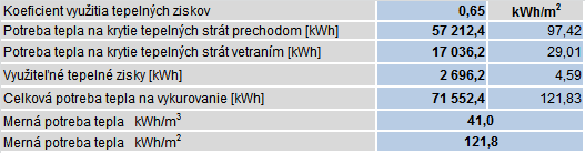 9.2. Príloha 2 Tepelno-technické parametre