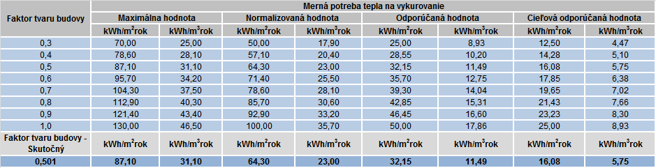 3. HODNOTENIE VÝCHODISKOVÉHO STAVU 3.1.