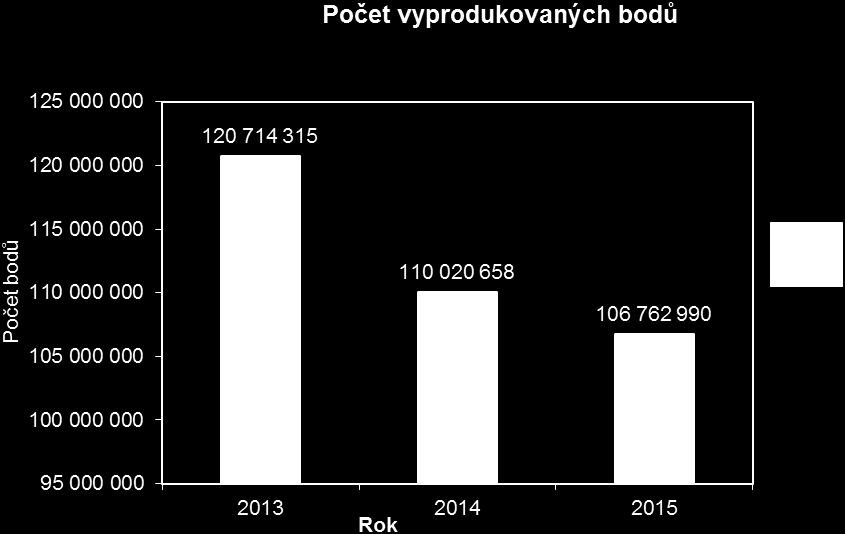 1.2.4 Počet ošetřovacích dnů V roce 2015 vyprodukovala Stodská nemocnice a.s. 48 165 ošetřovacích dnů. Tento počet představuje oproti předchozímu roku 2014 pokles na 98,23%.