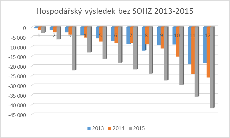 1. Vývoj činnosti a hospodářské postavení společnosti 1.