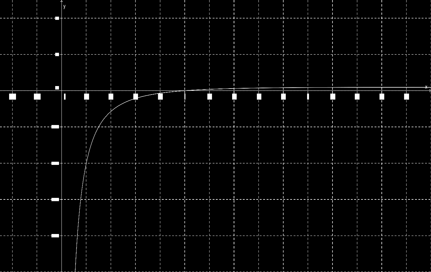 Graf: b) ln x Předpis funkce zůstává f(x) =, ale Df = 2x 1 ; 2 e2. Hledáme globální extrémy. Při tomto úkolu opět využijeme Weierstrassovi věty. 1.) Na základě Weierstrassovi věty stačí najít body, ve kterých je 1.