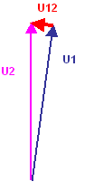 350 300 250 200 150 100 50 0 350 300 250 200 150 100 50 0 Vliv fázového úhlu na rozdíl napětí DU= Uf * sin( ) Fázovému posunu napětí o 1 stupeň odpovídá v síti 22kV rozdíl napětí cca 230V, v síti