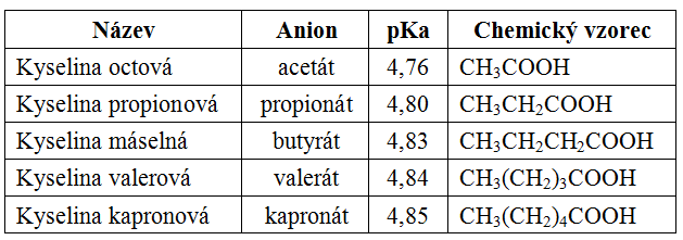 Základní kyseliny