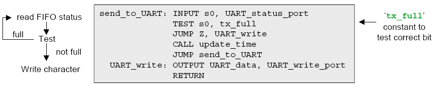 Ukázka deklarace konstant ASCII znaků je na obrázku 12. Obrázek 12 Deklarace konstant ASCII znaků v programu procesoru Funkce send_to_uart slouží k vyslání znaku po sériové lince.