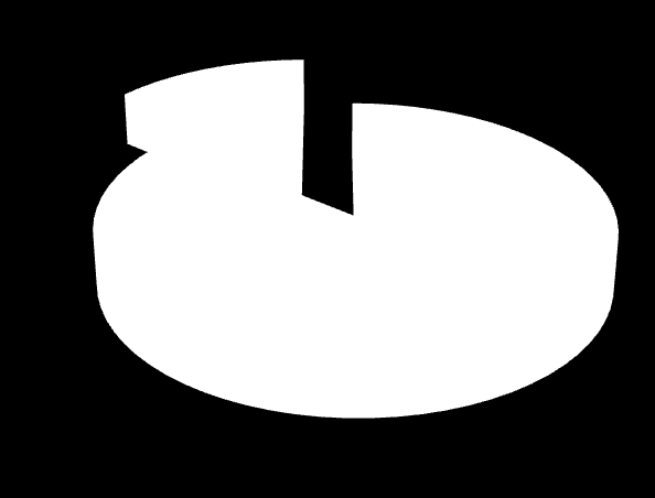 Počet kladně vyřízených objednávek eddo za léta 2008-2009 2000 1500 1000 Rok 2008 Rok 2009 500 0 Rok 2008 Rok 2009 Graf 3 A jaký dopad měla změna v ceníku na uživatele?