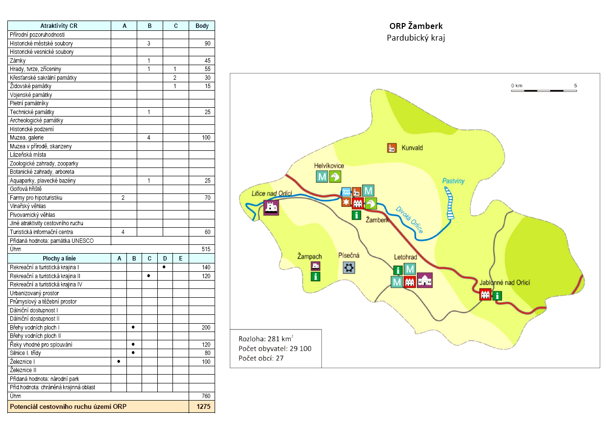 SO ORP Potenciál CR v bodovém vyjádření celkový atraktivit ploch a linií Lanškroun 570 175 395 Litomyšl 525 405 120 Moravská Třebová 695 425 270 Pardubice 725 605 120 Polička 545 265 280 Přelouč 560