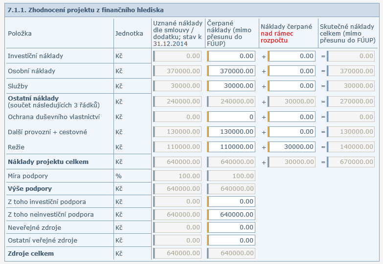 Popis polí v části 7.1.1. Zhodnocení projektu z finančního hlediska Na výše zobrazeném obrázku jsou čtyři sloupce: 1. Uznané náklady dle smlouvy / dodatku; stav k 31. 12.