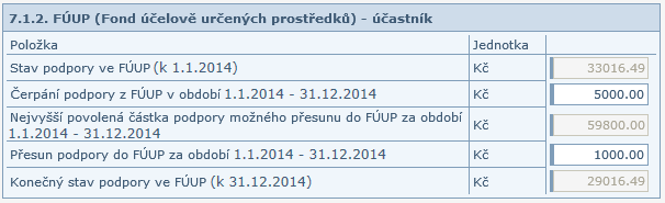 4. Skutečné náklady celkem (mimo přesunu do FÚUP): 4. sloupec je součet 2.