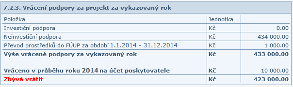 Popis polí v části 7.2.3. Vrácení podpory za projekt za vykazovaný rok Investiční podpora: nespotřebovaná investiční podpora za celý projekt.