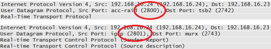 RCTP a RTP mají sousedící čísla portů a