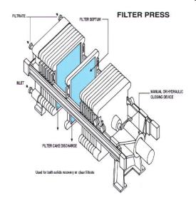 Filtrční řeážky» rstvy zrnitých mteriálů» rstvy vláknitých mteriálů» Pírové mteriály» Porézní komktní