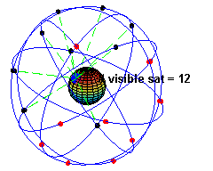 GNSS Znázornění změn poloh družic a jejich