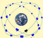 GLONASS Ruský vojenský navigační systém, vyvíjený od roku 1972. Na rozdíl od GPS používá frekvenční identifikace družic (FDMA frequency division multiple access).