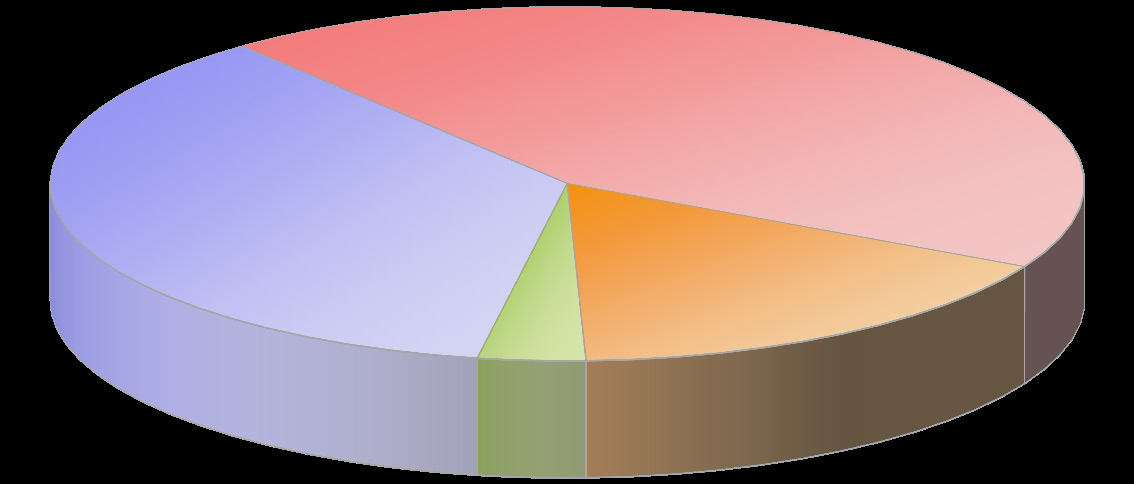 7. Struktura potratů podle druhu Structure of by category Samovolné /Spontaneous 36,4 % Miniinterrupce/Induced till 8th week