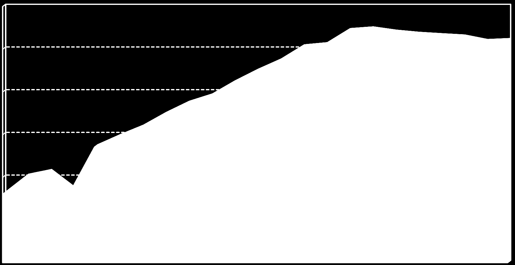 8. Vývoj užívání antikoncepce Trend of numbers of contraception use na 1 000 žen ve věku 15 49 let / per 1 000 women at age 15