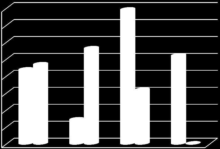 Graf 12 Příjmy obcí ORP Litovel z cestovního ruchu 40 39,5 35 30 25 20 15 23,34 21,82 28,07