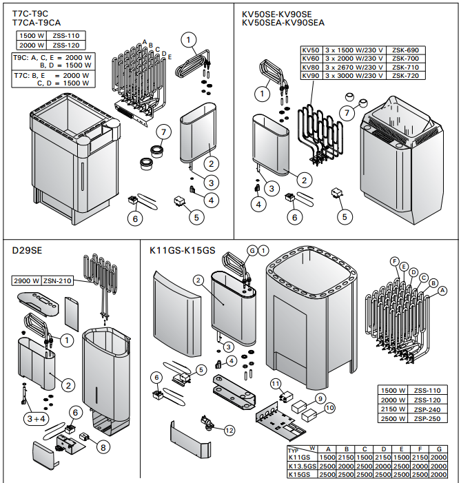 NÁHRADNÍ DÍLY 1 Topná spirála výparníku, 2000 W/230 V ZH-104 1 smontovaná 2 Zásobník na vodu, součástí D29SE: ZSN-242 KV50SE-KV90SE: 1 ZSVH-6 KV50SEA-KV90SEA: ZSVH- 7 T7C-T9C: ZSS-405 T7CA-T9CA: