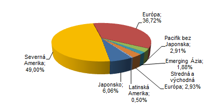 Dôchodková správcovská spoločnosť Poštovej banky, d.s.s., a.s., PROSPERITA akciový negarantovaný dôchodkový fond Mesačná správa k 30.