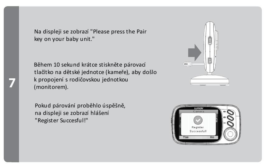 Nedochází k přenosu obrazu z dětské jednotky Ujistěte se, že je dětská jednotka řádně