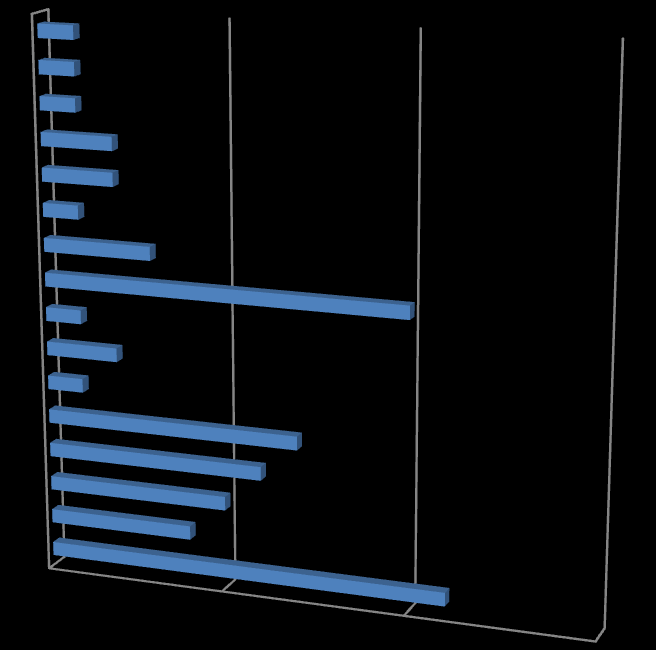 práce pedagogů učitelů (54,8 %) hoši.