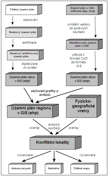 (Tunka, 2000; Kolejka, 2001) aktuálních i výhledových, umožňuje bezešvé spojení ÚPO do větších celků.