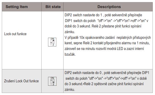 systému (max 4ks) Lock Out funkce Druhé relé lze při