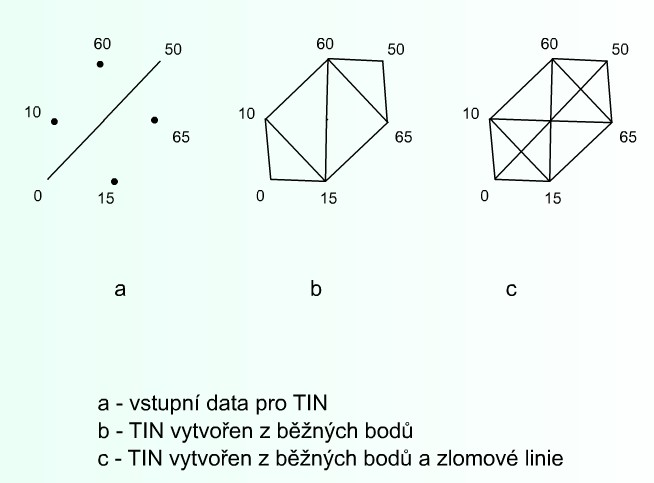 Tvorba DMR