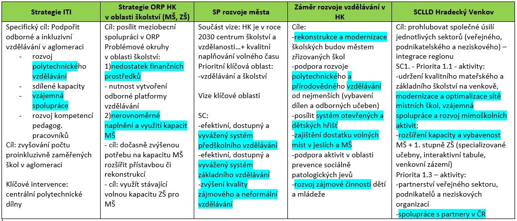 Tabulka č. 1 Tabulka č.