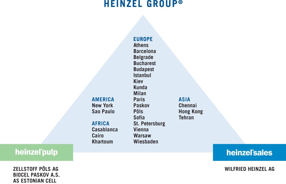 212 HEINZEL GROUP