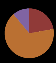 ostrovy Okolní moře borových lesů na pískovcích n=9 n=304 n=0 n=30 n=17 n=3 n=64