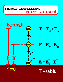 Energie 16 Vysvětli zákon