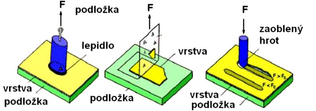 2 popisuje další metody zkoušek přilnavosti i metodu vrypovou. Obrázek 4.2: Metody zkoušek přilnavosti nanesené vrstvy k substrátu [6] 4.