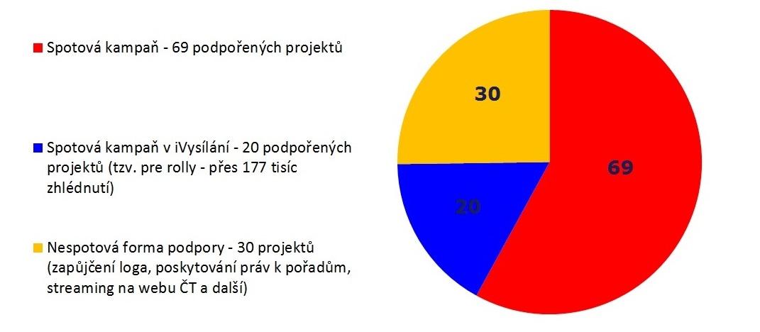 Formy podpory Volíme nejvhodnější formu