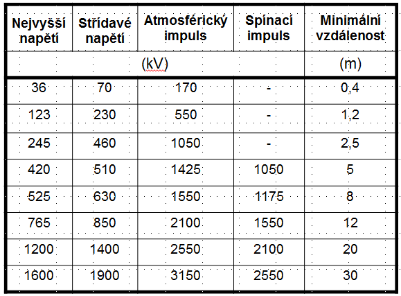 Zkušebny