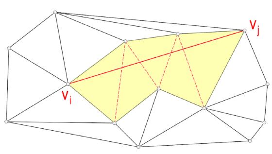 Obr. 2.14: Nalezení hran Delaunayovy triangulace protínajících povinnou hranu (převzato z [Bay]). 2.4 Triangulace s minimální váhou Pro zadaný set bodů v Euklidovském prostoru je triangulace.