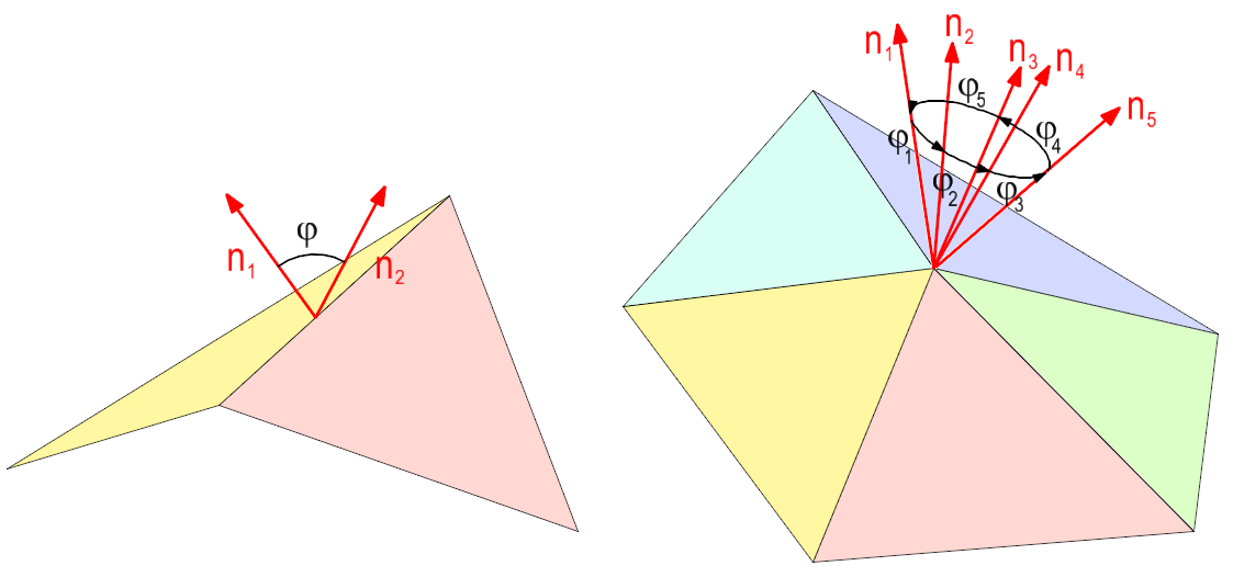 Pokud v jednotlivých bodech máme určenou výšku, obyčejná triangulace by tuto vlastnost nerespektovala.