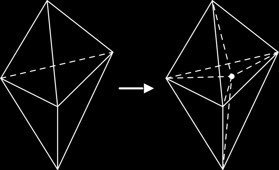 Obr. 3.4: Vložení bodu uvnitř tetrahedronu (převzato z [Sch04]). V případě, že přidávaný bod neleží přímo uvnitř tetrahedronu, je nutné zjistit, zda leží na hraně nebo ve stěně tetrahedronu.