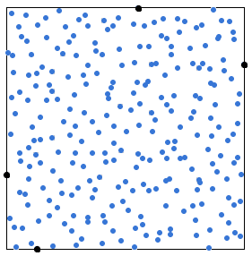 Obr. 4.2: Body s maximální a minimální x-ovou a y-ovou složkou. Při nalezení čtyř hraničních bodů je již možné si kolem vstupní množiny bodů v rovině představit obalový obdélník (viz Obr. 4.3). Obr. 4.3: Bounding Box.