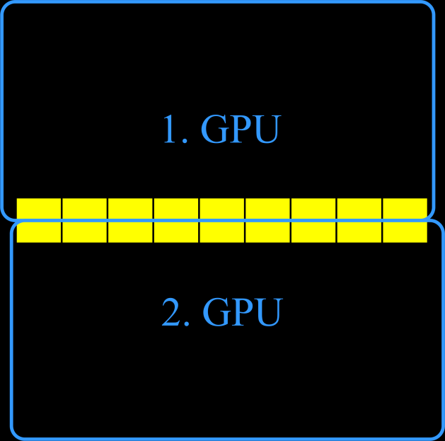 Obr. 6.4: Spojení triangulací gridů (triangulizuje se vždy hvězdice mezi 4 gridy). Po dokončení triangulace na všech GPU se ze všech GPU zkopírují vzniklé triangulace do paměti RAM.