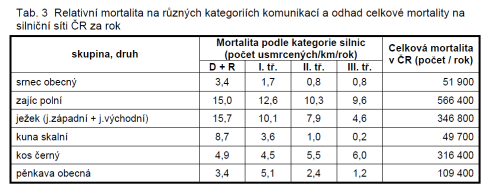 století - poslední populace Polsko a Pobaltí - poslední jedinec zahynul v roce 1627 (Jaktorowka Forest, Polsko) - u nás bezpečně do 10. 12.