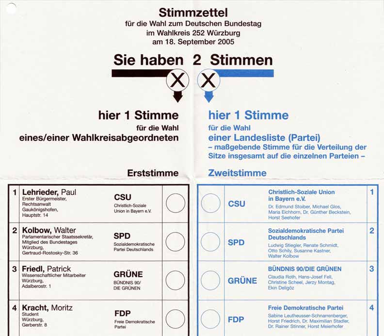 Kombinované volební systémy Kombinují většinový systém a systém poměrného zastoupení
