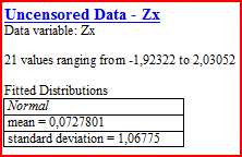 Obrázek 8 - Střední hodnota a odchylka pro Z, STATGRAPHICS Centurion XV [vlastní] Histogram for Z 8 Distribution Normal 6 frequency 4 2 0-2,2-1,2-0,2 0,8 1,8 2,8 3,8 Z Obrázek 9 - Histogram četnosti
