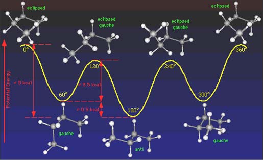 Butane